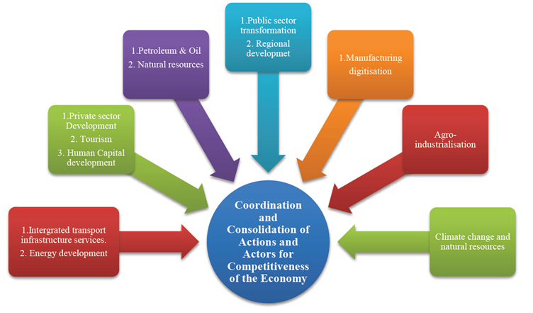 psdu coordination role